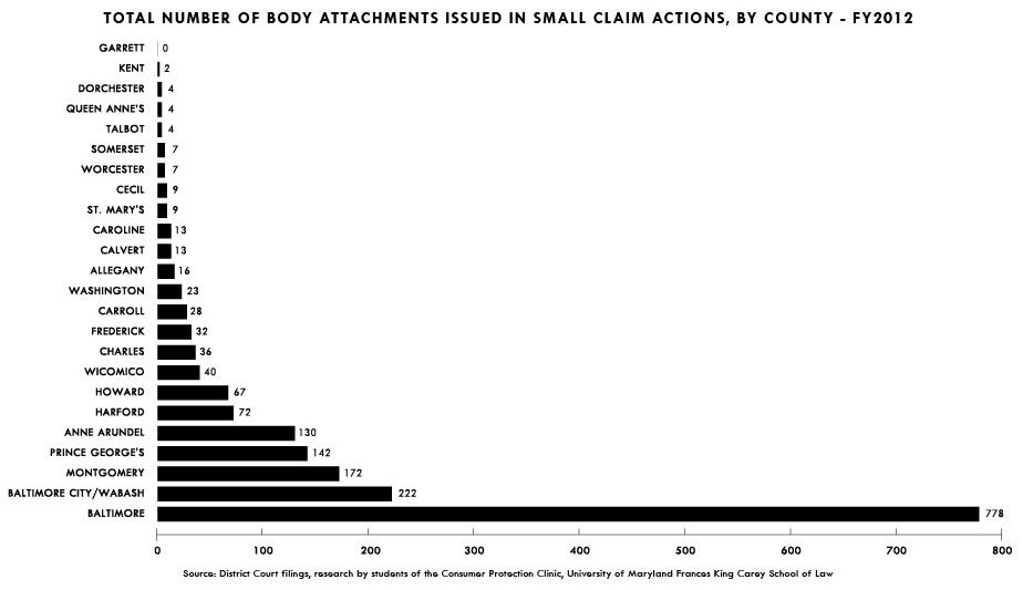 If you miss two court orders over a small claims suit in District Court, the sheriff can come and get you. Here are the numbers on when the sheriff did. Design: Henry Owings.